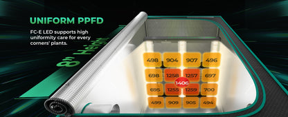 FC-E1500 ppfd