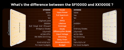 Spider Farmer SF1000D LED Grow Light | Full Spectrum 100W Grow Light