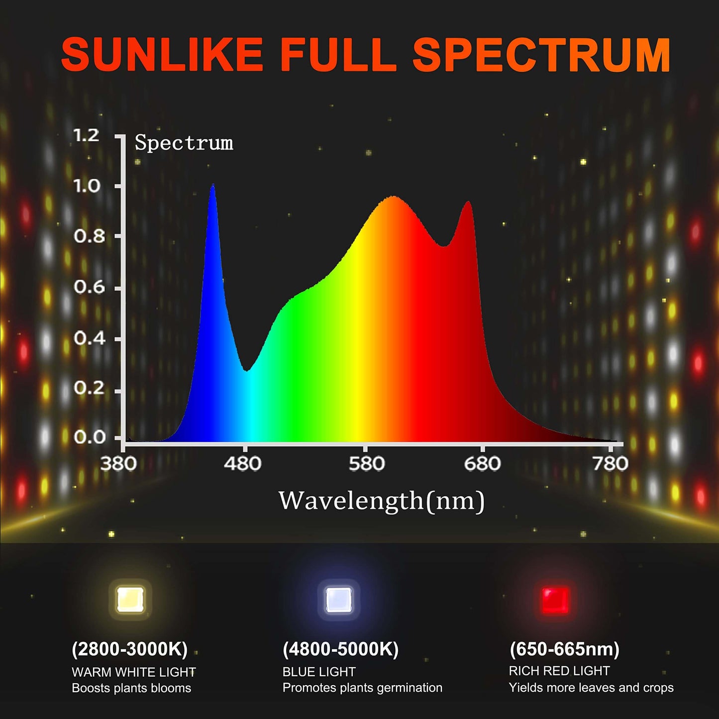 Spider Farmer SF7000 LED Grow Light (650W Full Spectrum, Samsung LM301B)