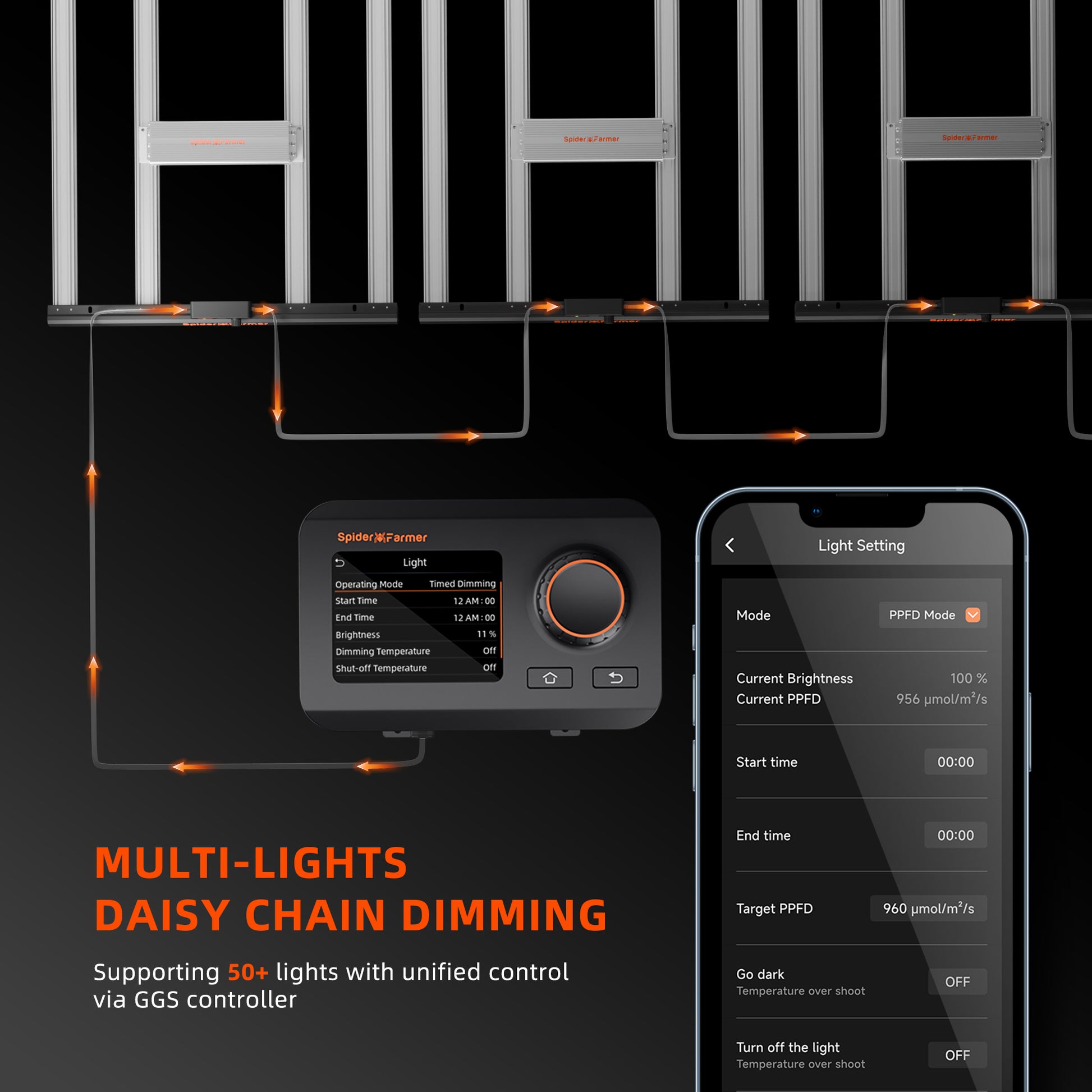 Dasiy Chain Multi-Light Control
