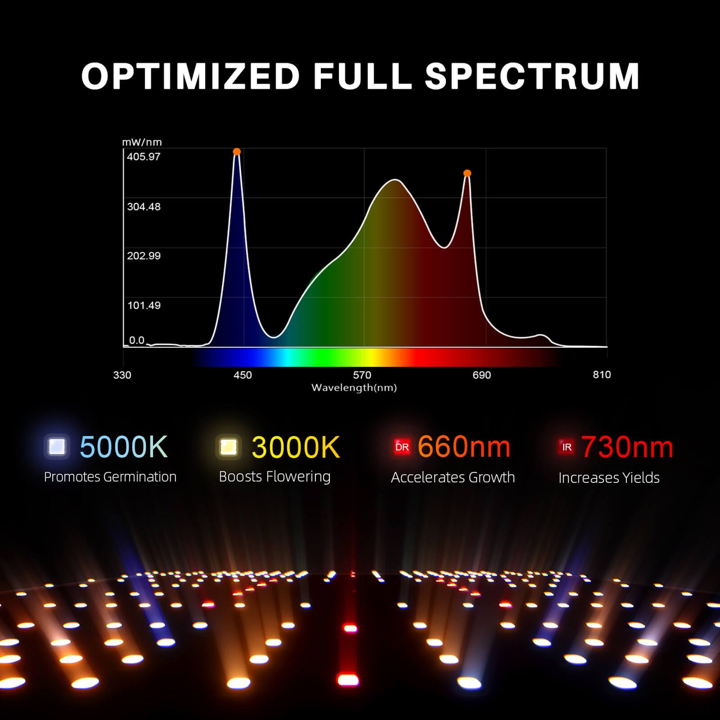 Spider Farmer SF4000 LED Grow Light (2026 Updated, 450W Full Spectrum)
