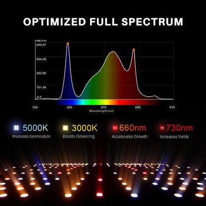 Spider Farmer SF4000 LED Grow Light (2026 Updated, 450W Full Spectrum)