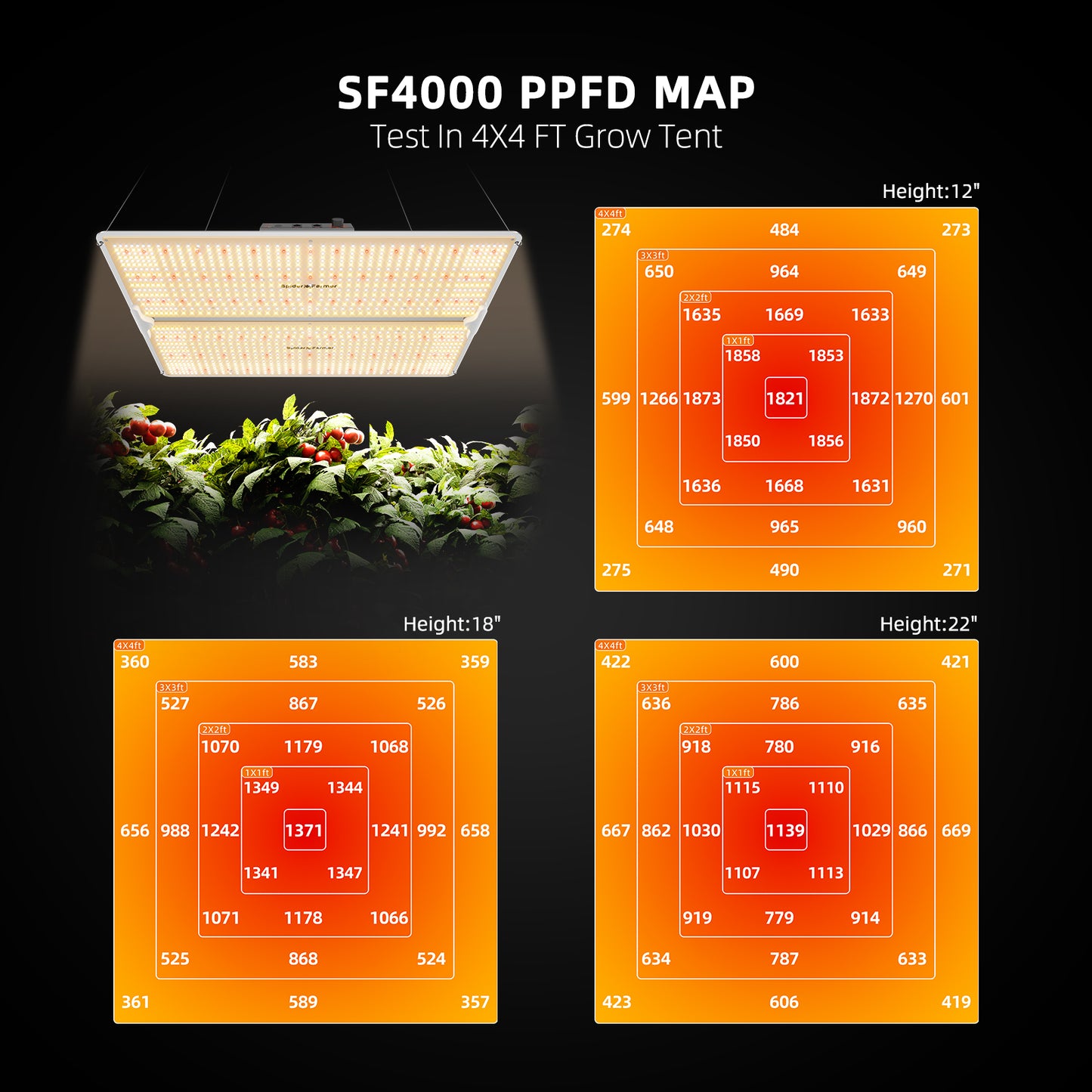 Spider Farmer SF4000 LED Grow Light (2026 Updated, 450W Full Spectrum)