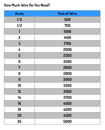 Dog Fence Wire - 18 Gauge / 1000 Feet