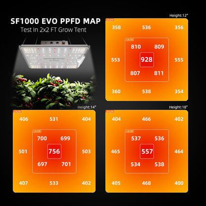 Spider Farmer 2x2 Complete Grow Tent Kit (SF1000 EVO LED + Ventilation System)