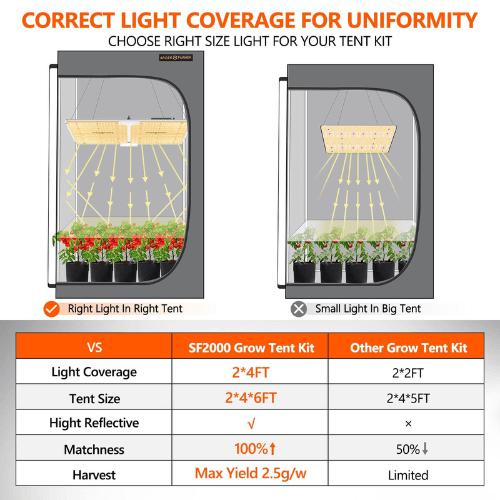 Spider Farmer SF2000 LED Grow Light (2026 Updated, 200W Full Spectrum)