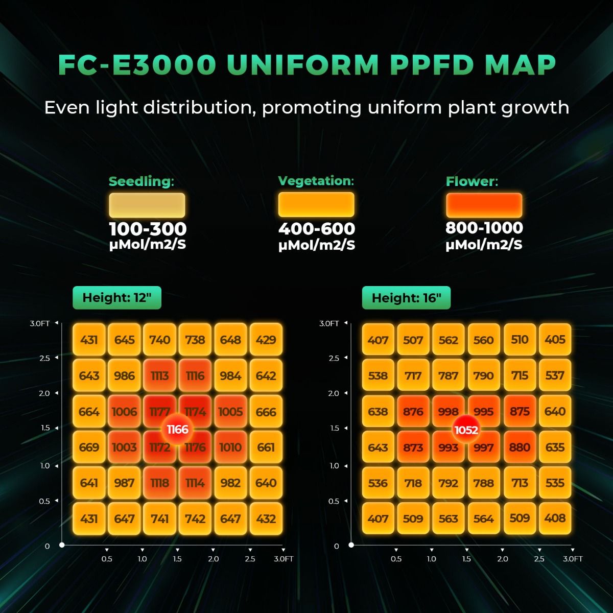 Mars Hydro FC-E3000 300W LED Grow Light – Dimmable Full Spectrum Bridgelux for 3x3–4x4 Grow Tents