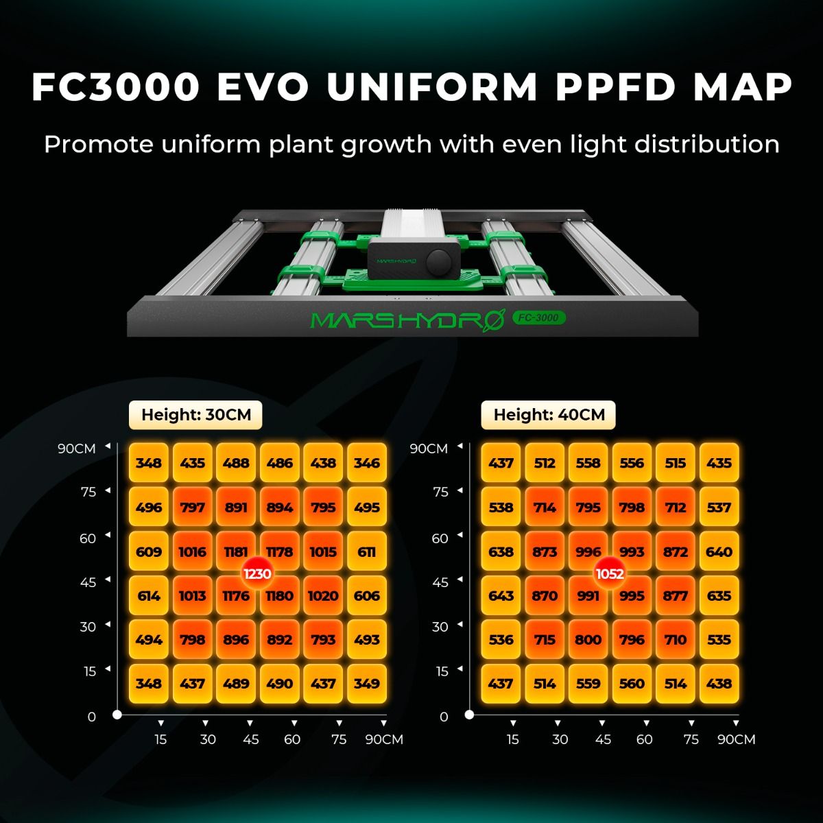 Mars Hydro FC3000 EVO 300W LED Grow Light – Samsung LM301H Full Spectrum for 3x3–4x4 Grow Tents