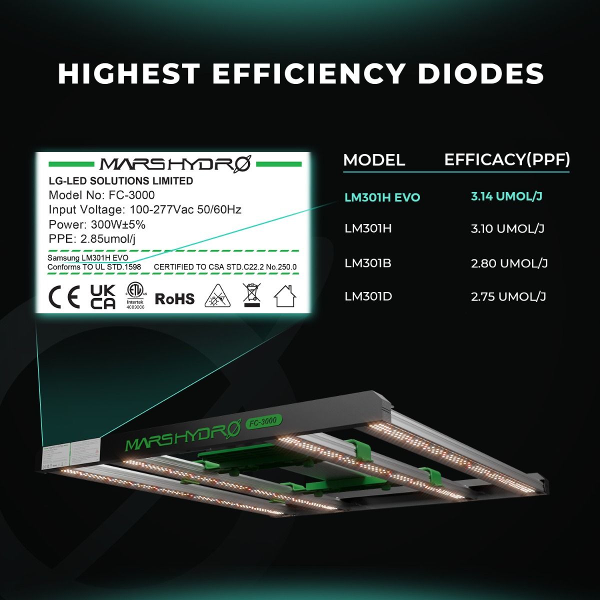 Mars Hydro FC3000 EVO 300W LED Grow Light – Samsung LM301H Full Spectrum for 3x3–4x4 Grow Tents